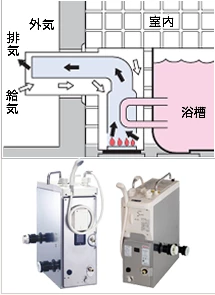 BF式・バランス式風呂釜（自然給排気）説明図