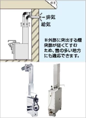 FF式（強制給排気）説明図