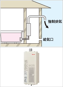 FE式（強制排気式）説明図