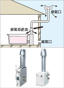 CF式（自然排気式）説明図
