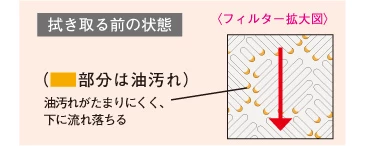 クロスキャッチフィルター