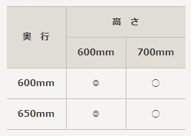 レンジフードファン,表