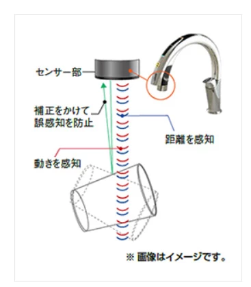 LIXIL,ナビッシュ,センサーしくみ