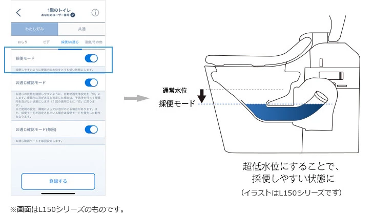 パナソニック,アラウーノS160,採便モード