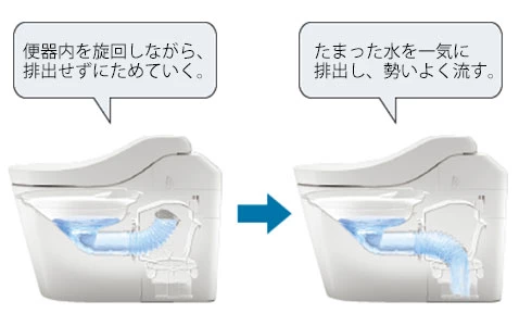 パナソニック,アラウーノS160,ターントラップ方式