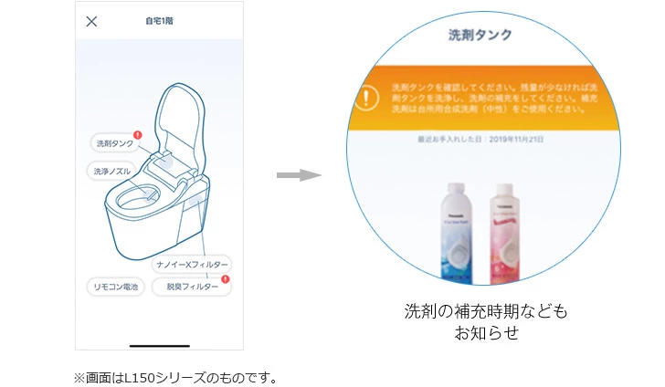 パナソニック,アラウーノS160,お手入れモニタ
