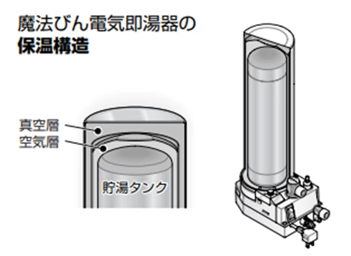 電気即湯器の仕組み