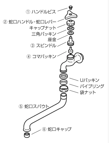 単水栓蛇口のイメージ