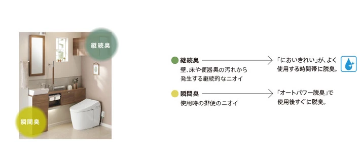TOTO 脱臭とにおいきれい