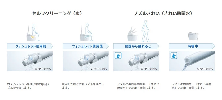 TOTO プレミストときれい除菌水