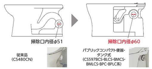 大きな掃除口で作業性向上