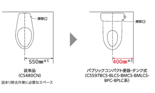 パブリックコンパクト便器タンク式設置可能スペース