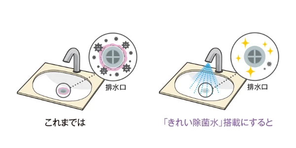 TLE30SS1J_「きれい除菌水」の力できれいが長持ち、排水口きれい