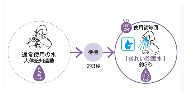 TLE30SS1J_使うたび毎回除菌