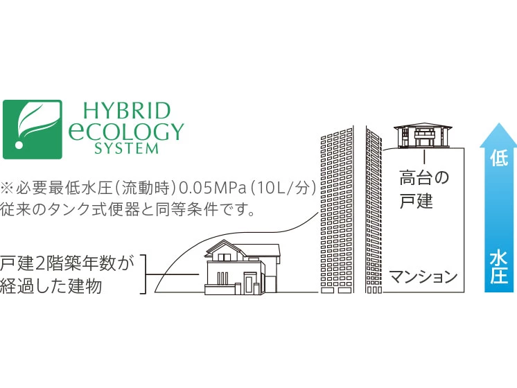 CES9820#NW1_ハイブリッドエコロジーシステム