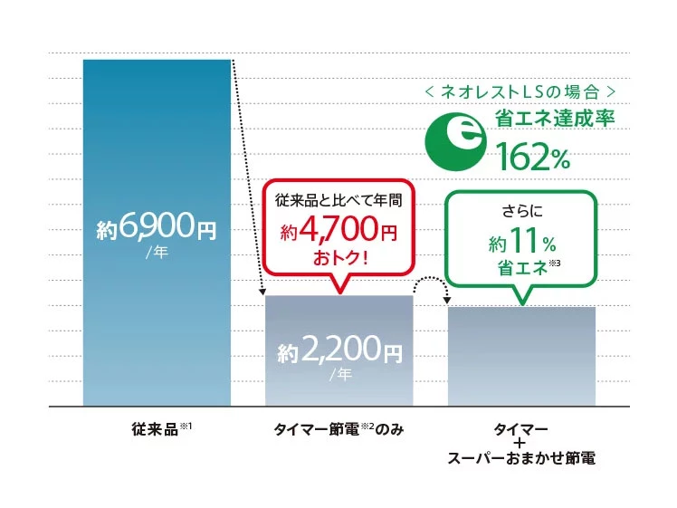 CES9820#NW1_節電