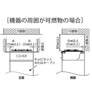 防火上の離隔距離,可燃物