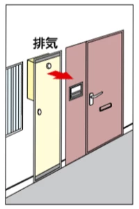 PS扉内設置(PS前方排気形)