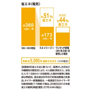 CW-KA31 BW1_エコロジー＆エコノミー