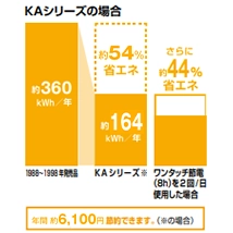 CW-KA31AQC-C_エコロジー＆エコノミー