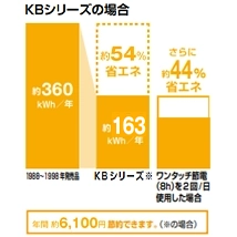 CW-KB32A_エコロジー＆エコノミー