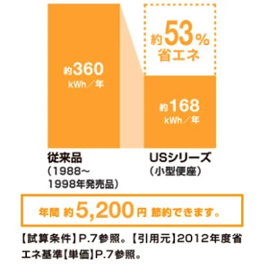 CW-US210-NE BW1_省エネ基準達成率100％