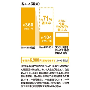 YBC-Z30H LR8+YDT-Z380H LR8+CW-EA23 LR8_エコロジー(節電)
