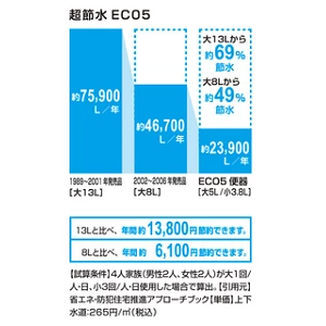 YBC-Z30S BN8+DT-Z350 BN8+CW-EA22 BN8_エコロジー(節水)