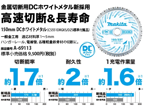 CS551DRGXS_DCホワイトメタル新採用