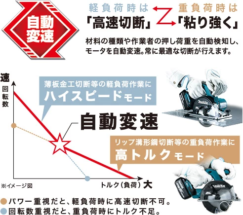 CS551DRGXS_自動変速