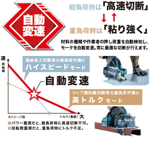 CS553DRGXS_自動変速