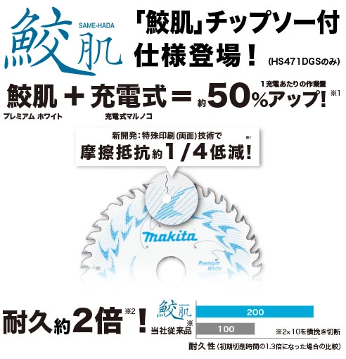 HS471DRGW_鮫肌チップソー付