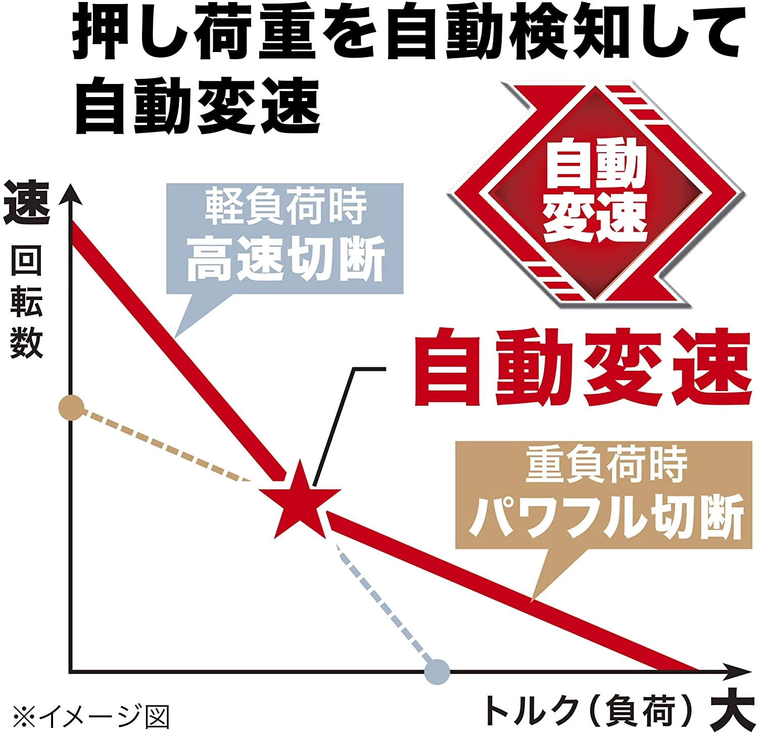 HS473DZ_自動変速