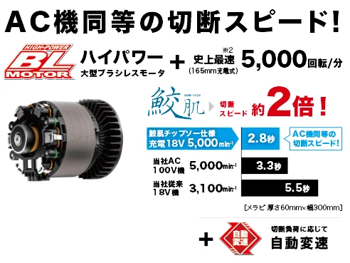 HS631DZSB_C機同等のハイパワー