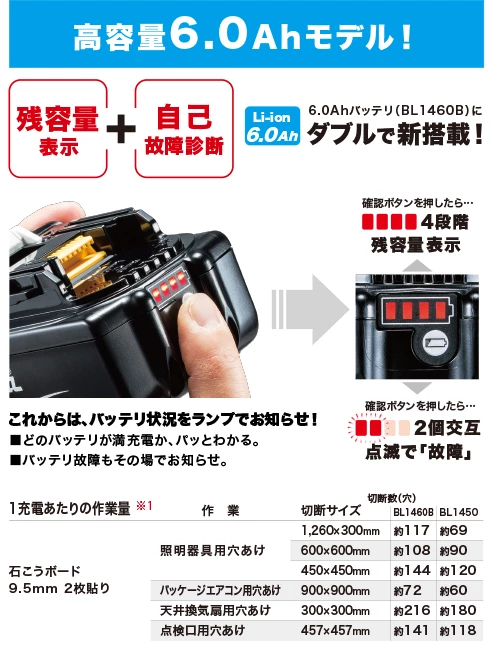 SD140DZ_高容量6.0Ahモデル！