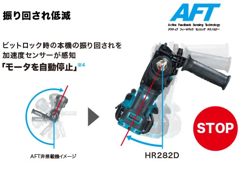 安全性