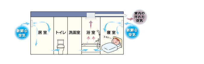 BS-161H-2_24時間換気
