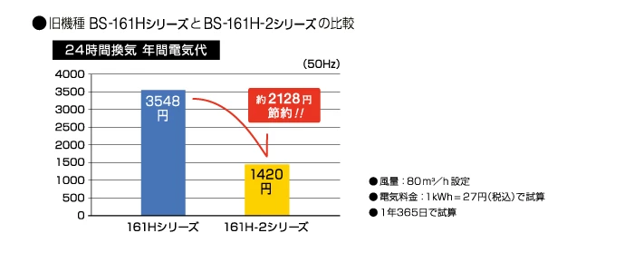 BS-161H-2_DCモータ搭載