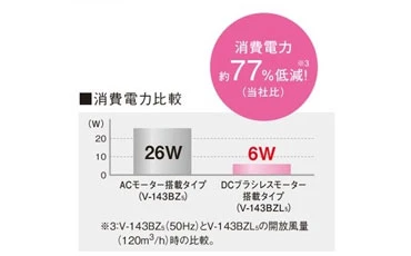 V-142BZL5_DCブラシレスモーター搭載
