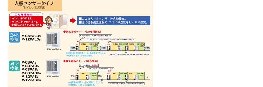 V-08PALD8_ムダな換気を省き、省エネ・節電の毎日に。