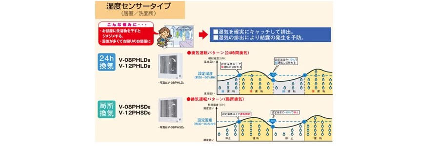V-08PHLD8_ムダな換気を省き、省エネ・節電の毎日に。