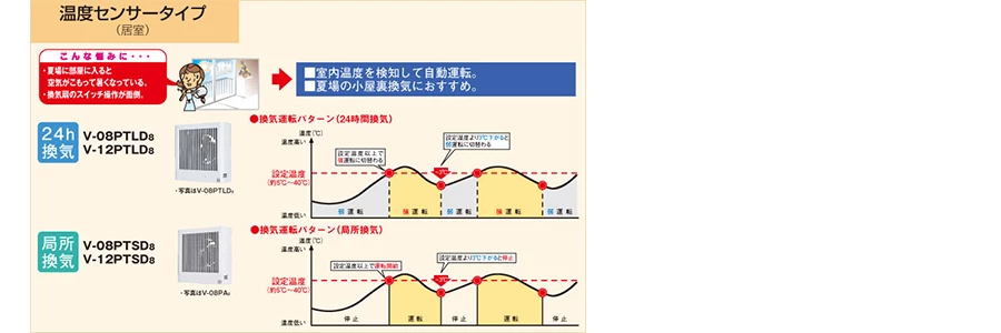 V-08PTLD8_ムダな換気を省き、省エネ・節電の毎日に。