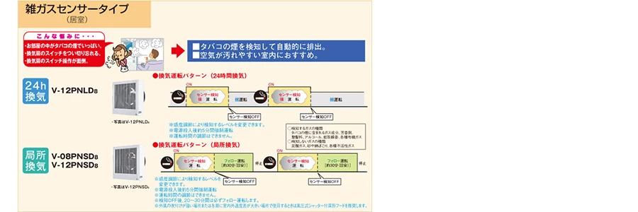V-12PNLD8_ムダな換気を省き、省エネ・節電の毎日に。