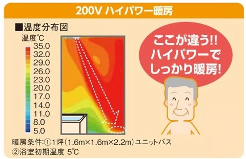 V-251BZ5_200Vパワー暖房
