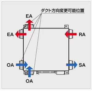 VL-25ZMHV2-S_OA・EAダクト接続口を選択可能