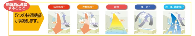 V-143BZ5_5つの快適機能