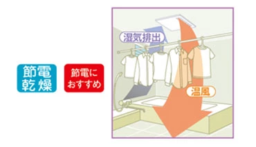 V-143BZ5_節電乾燥