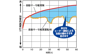 V-143BZ5_浴室内温度制御イメージ