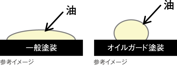 ノーリツ オイルガード塗装