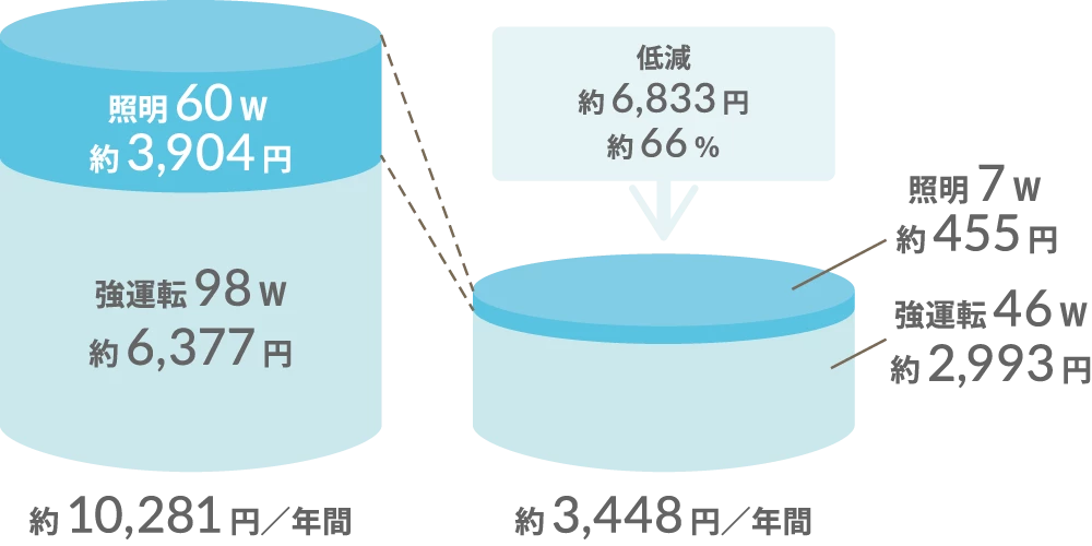 ノーリツ 省エネ